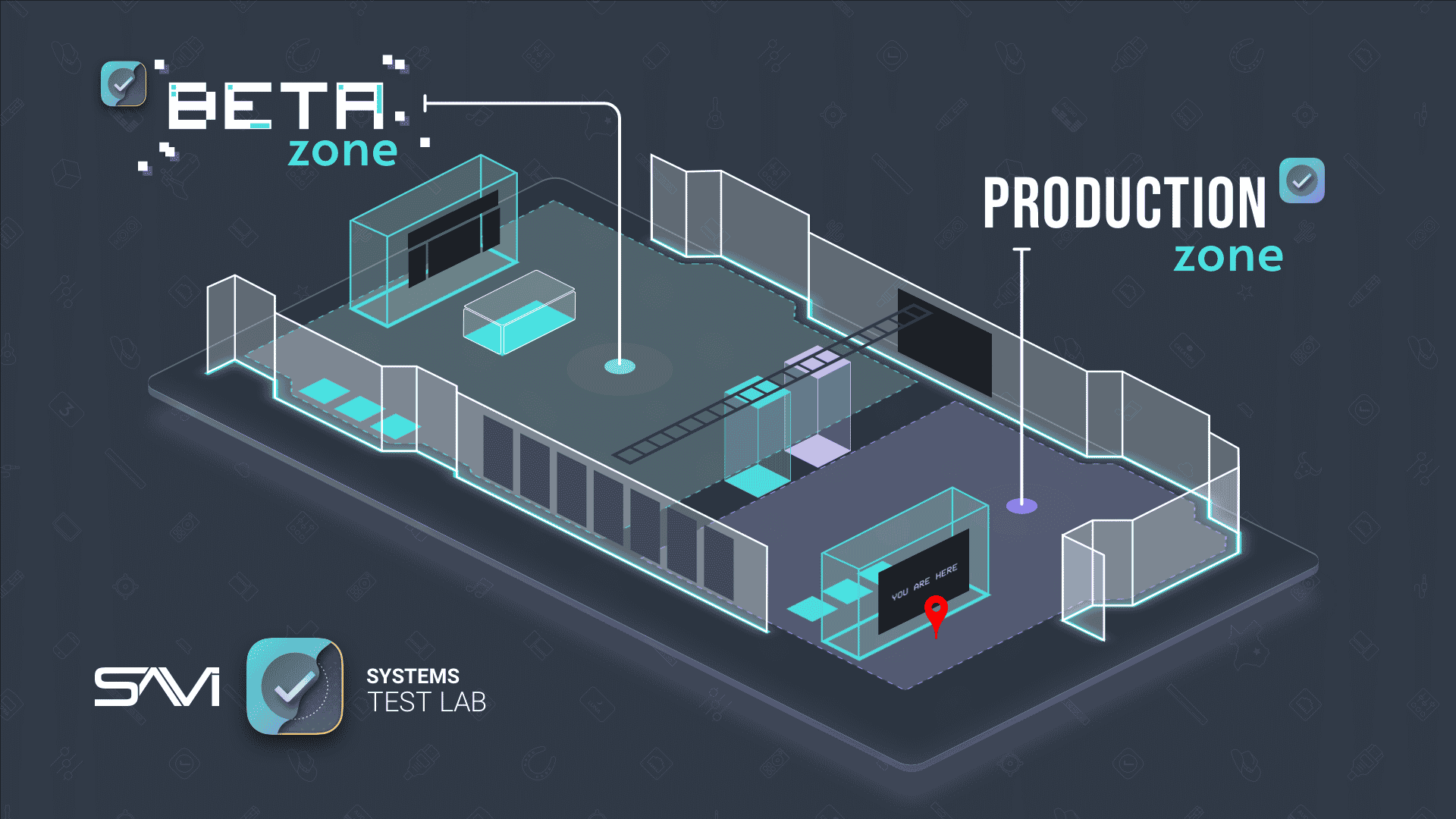 SAVI Product Testing Lab